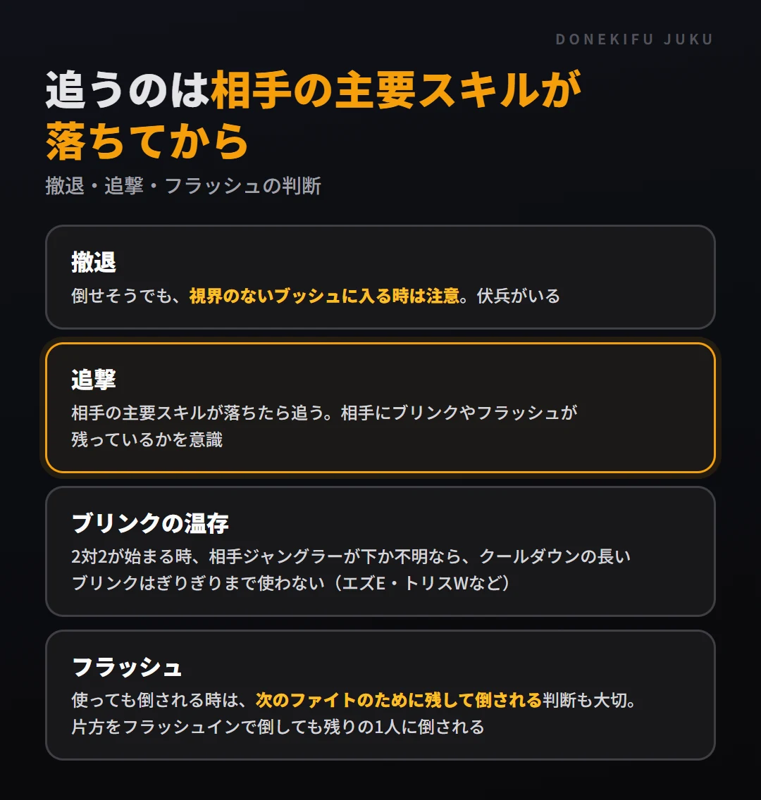 引き際とフラッシュの判断。撤退は視界のないブッシュに注意、追撃は相手の主要スキルが落ちてから、ブリンクは相手ジャングラーが不明ならぎりぎりまで使わない、フラッシュは次のファイトのために残して倒される判断もある