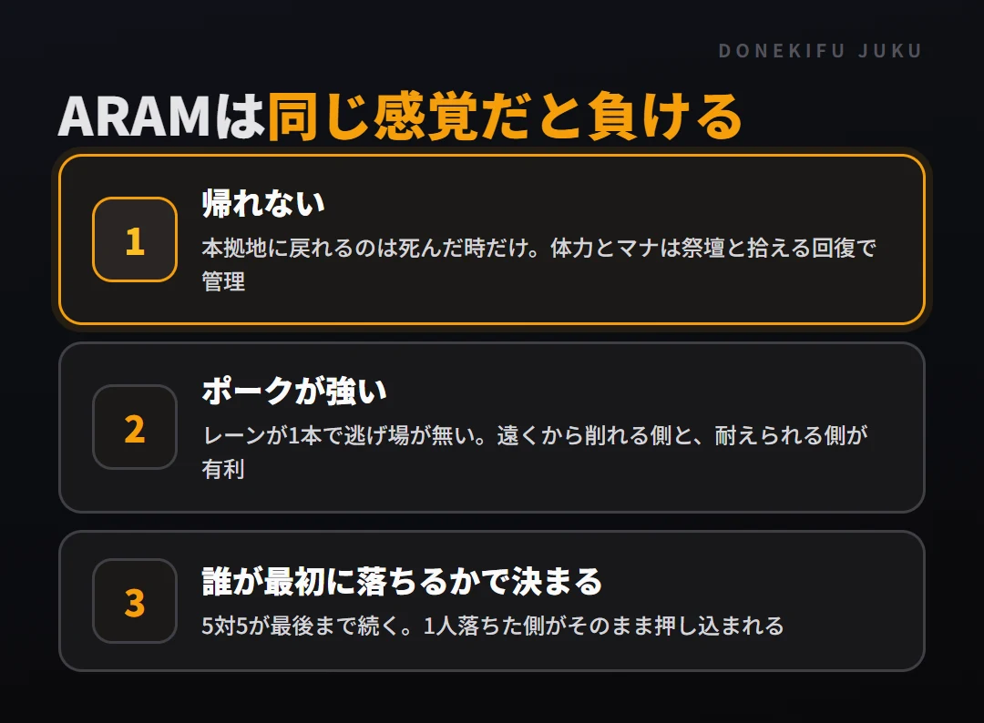 ARAMがサモナーズリフトと違う3つ。帰れない、ポークが強い、集団戦は誰が最初に落ちるかで決まる