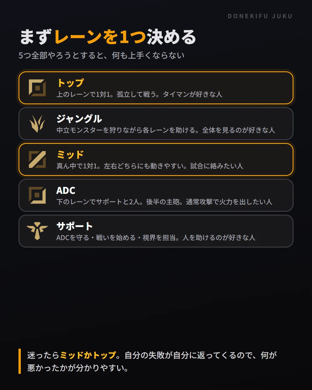 LoLの5つのレーン(トップ・ジャングル・ミッド・ADC・サポート)と向いている人。迷ったらミッドかトップ