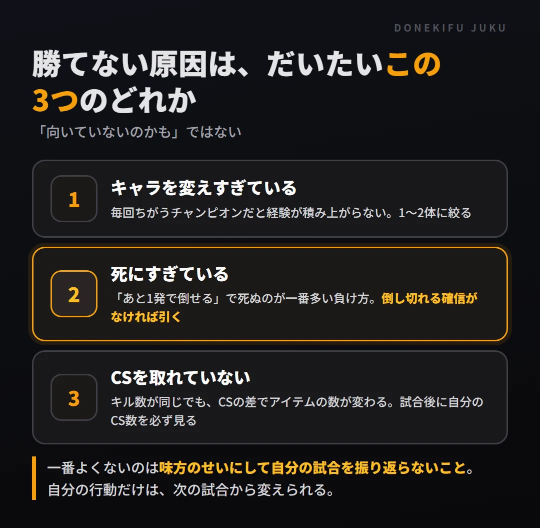 勝てない時の原因は3つのどれか。キャラを変えすぎている、死にすぎている、CSを取れていない