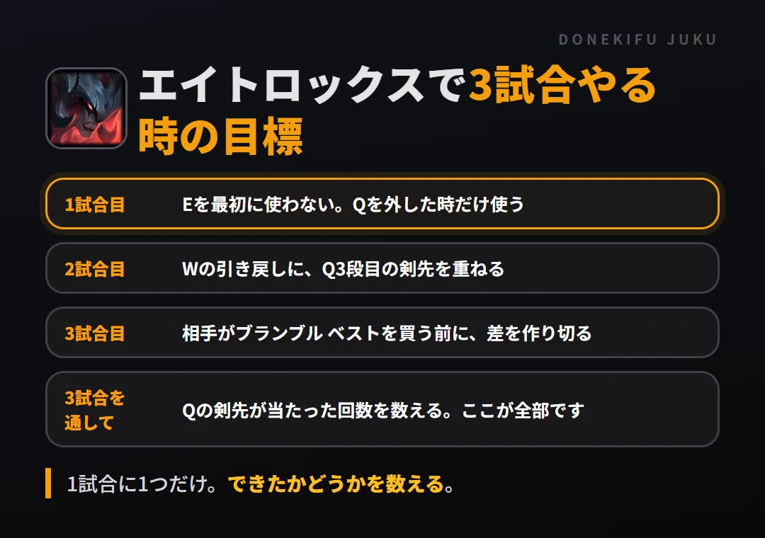 エイトロックスで3試合やる時の目標。1試合目 Eを最初に使わない。Qを外した時だけ使う、2試合目 Wの引き戻しに、Q3段目の剣先を重ねる、3試合目 相手がブランブル ベストを買う前に、差を作り切る、3試合を通して Qの剣先が当たった回数を数える。ここが全部です