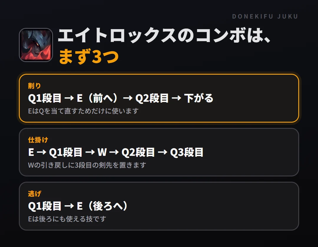 エイトロックスのコンボはまず3つ。削り: Q1段目 → E（前へ）→ Q2段目 → 下がる、仕掛け: E → Q1段目 → W → Q2段目 → Q3段目、逃げ: Q1段目 → E（後ろへ）