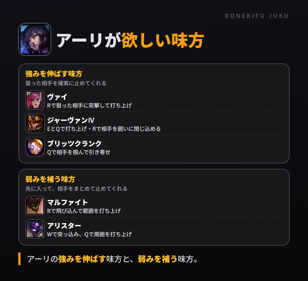 アーリが欲しい味方。強みを伸ばす味方: ヴァイ・ジャーヴァンⅣ・ブリッツクランク/弱みを補う味方: マルファイト・アリスター