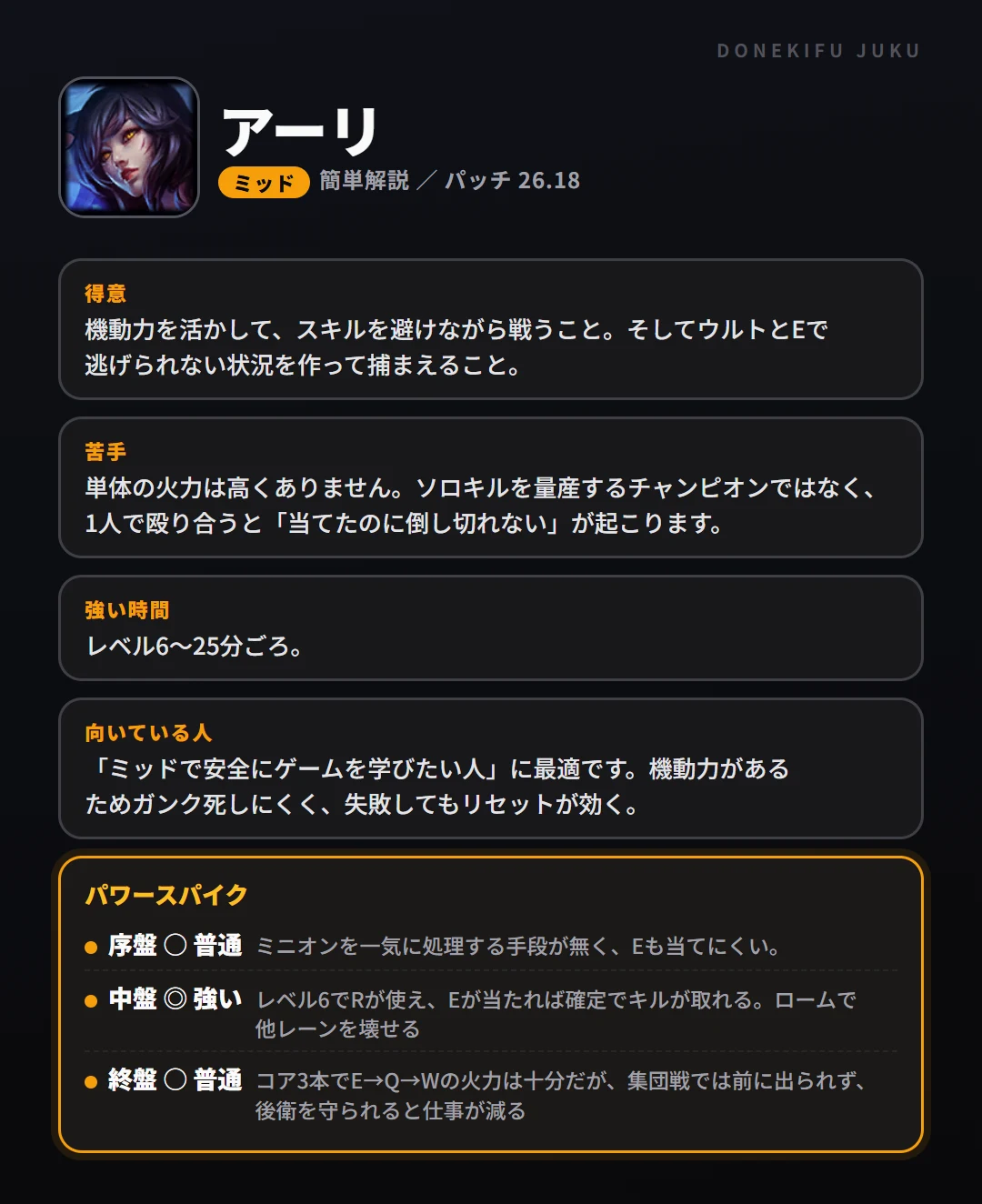 アーリはこういうチャンピオン(ミッド)。得意なこと・苦手なこと・強い時間帯と、パワースパイク