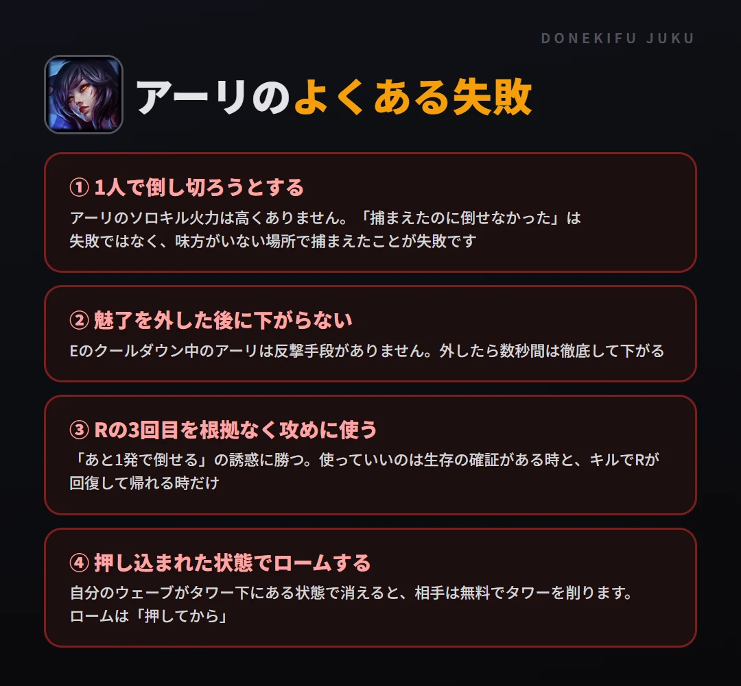 アーリのよくある失敗。1人で倒し切ろうとする、魅了を外した後に下がらない、Rの3回目を根拠なく攻めに使う、押し込まれた状態でロームする