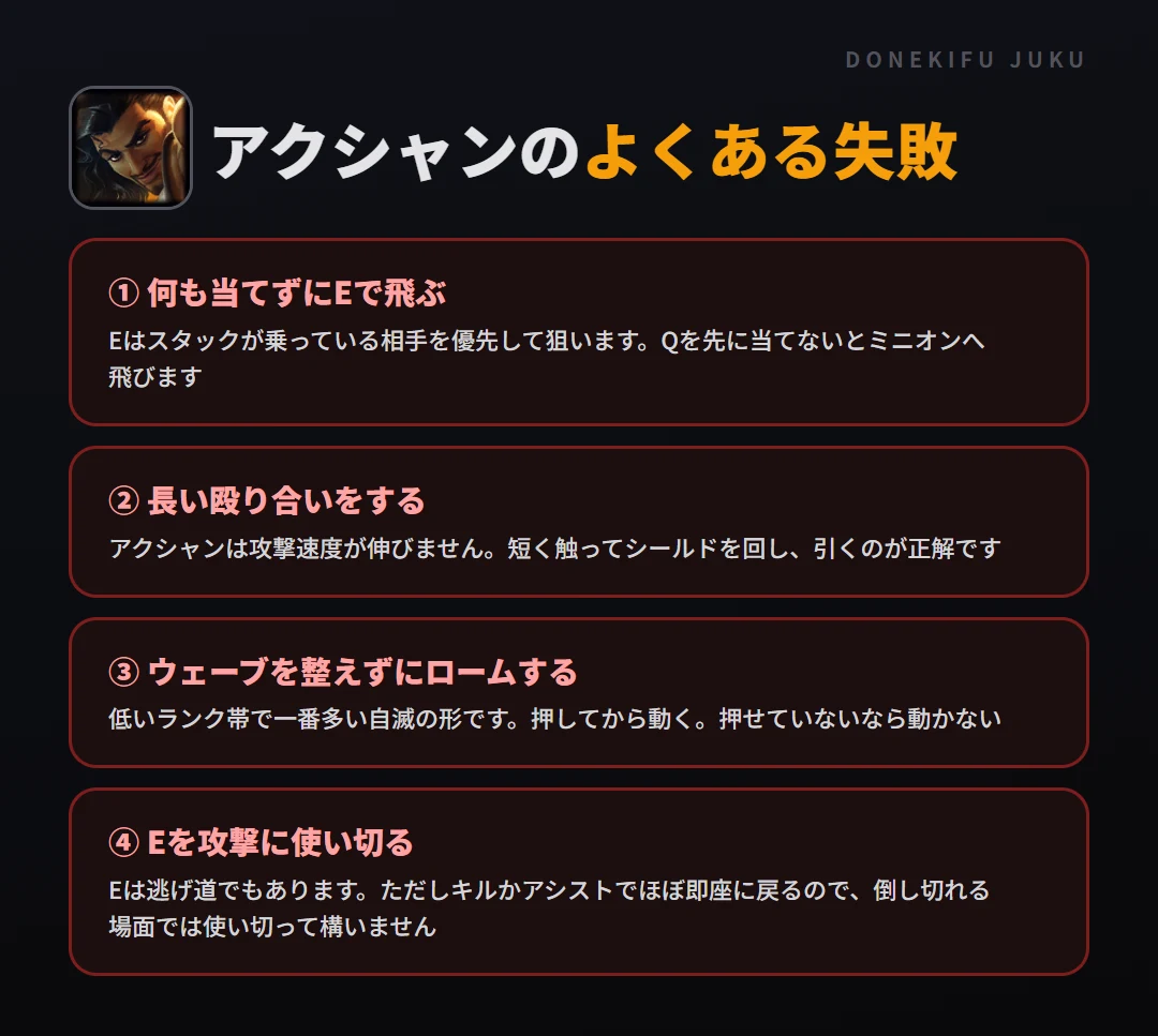 アクシャンのよくある失敗。何も当てずにEで飛ぶ、長い殴り合いをする、ウェーブを整えずにロームする、Eを攻撃に使い切る