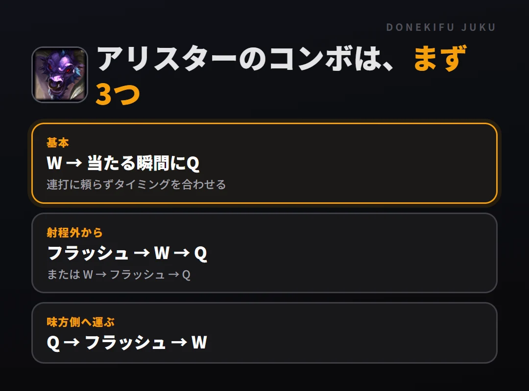 アリスターのコンボはまず3つ。基本: W → 当たる瞬間にQ(連打に頼らずタイミングを合わせる)、射程外から: フラッシュ → W → Q、味方側へ運ぶ: Q → フラッシュ → W