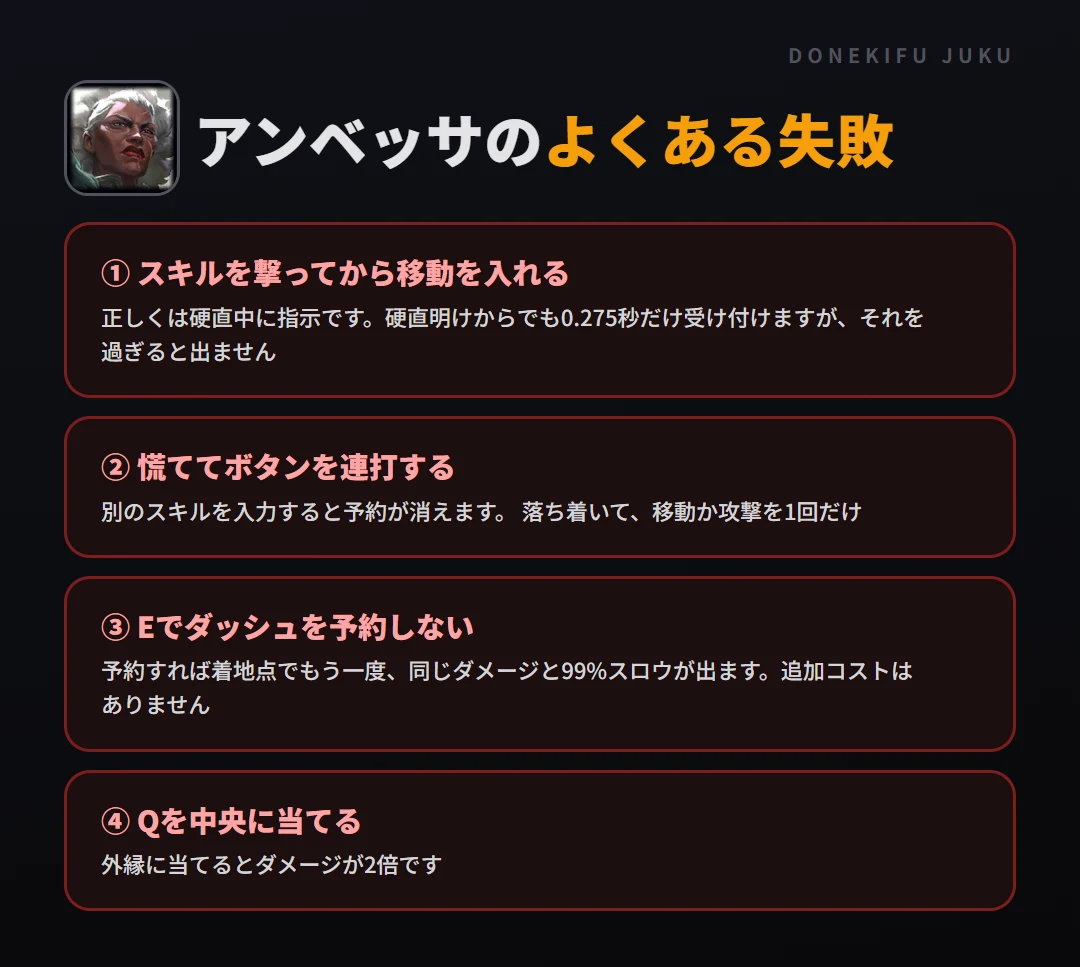 アンベッサのよくある失敗。スキルを撃ってから移動を入れる、慌ててボタンを連打する、Eでダッシュを予約しない、Qを中央に当てる