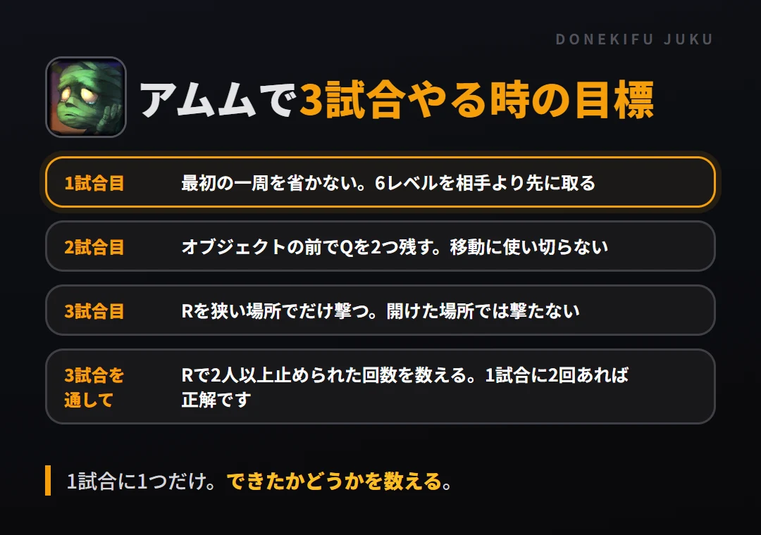 アムムで3試合やる時の目標。1試合目 最初の一周を省かない。6レベルを相手より先に取る、2試合目 オブジェクトの前でQを2つ残す。移動に使い切らない、3試合目 Rを狭い場所でだけ撃つ。開けた場所では撃たない、3試合を通して Rで2人以上止められた回数を数える。1試合に2回あれば正解です