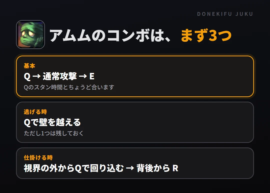 アムムのコンボはまず3つ。基本: Q → 通常攻撃 → E、逃げる時: Qで壁を越える、仕掛ける時: 視界の外からQで回り込む → 背後から R