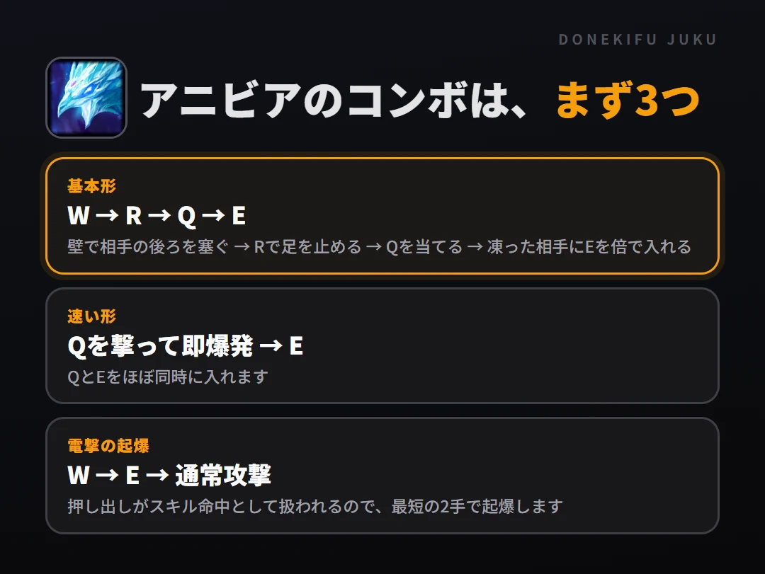 アニビアのコンボはまず3つ。基本形: W → R → Q → E、速い形: Qを撃って即爆発 → E、電撃の起爆: W → E → 通常攻撃