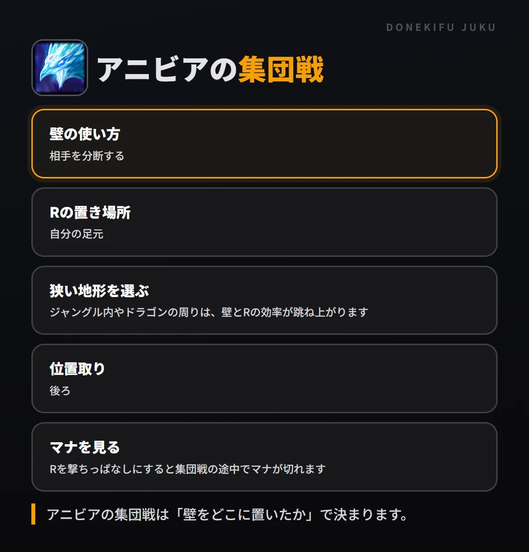 アニビアの集団戦の立ち回り。壁の使い方、Rの置き場所、狭い地形を選ぶ、位置取り、マナを見る
