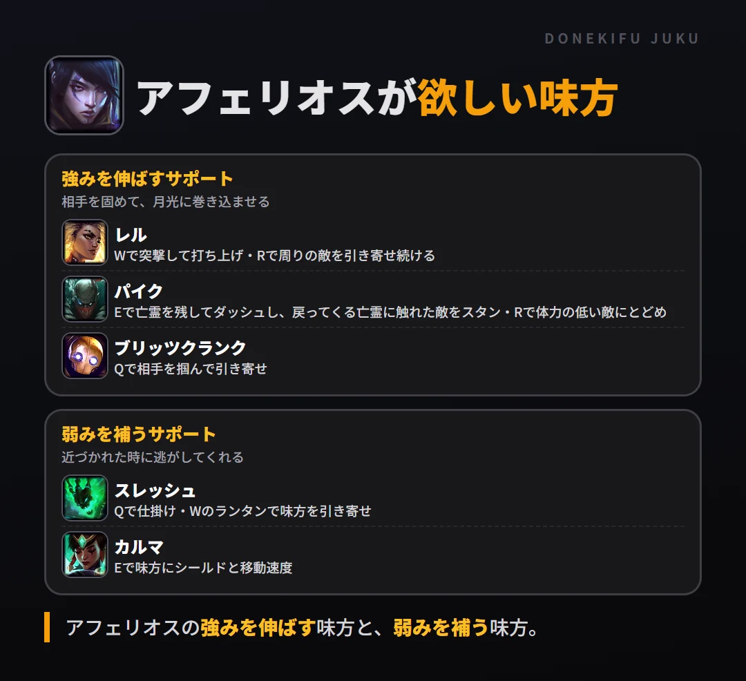 アフェリオスが欲しい味方。強みを伸ばすサポート: レル・パイク・ブリッツクランク／弱みを補うサポート: スレッシュ・カルマ