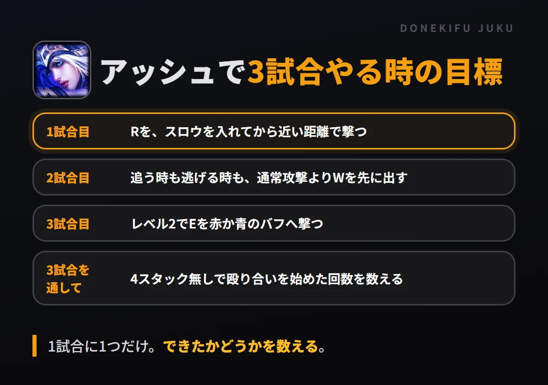 アッシュで3試合やる時の目標。1試合目 Rを、スロウを入れてから近い距離で撃つ、2試合目 追う時も逃げる時も、通常攻撃よりWを先に出す、3試合目 レベル2でEを赤か青のバフへ撃つ、3試合を通して 4スタック無しで殴り合いを始めた回数を数える