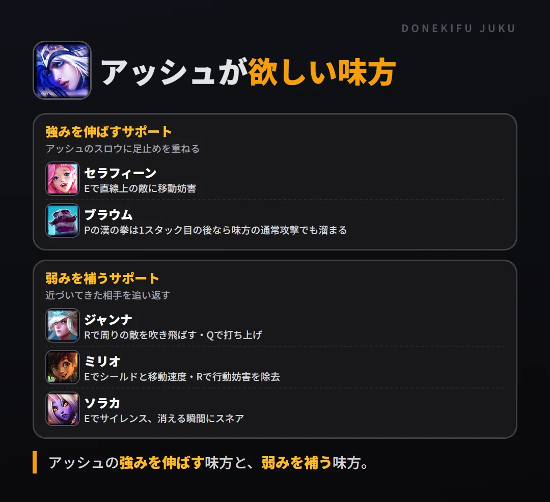 アッシュが欲しい味方。強みを伸ばすサポート: セラフィーン・ブラウム／弱みを補うサポート: ジャンナ・ミリオ・ソラカ