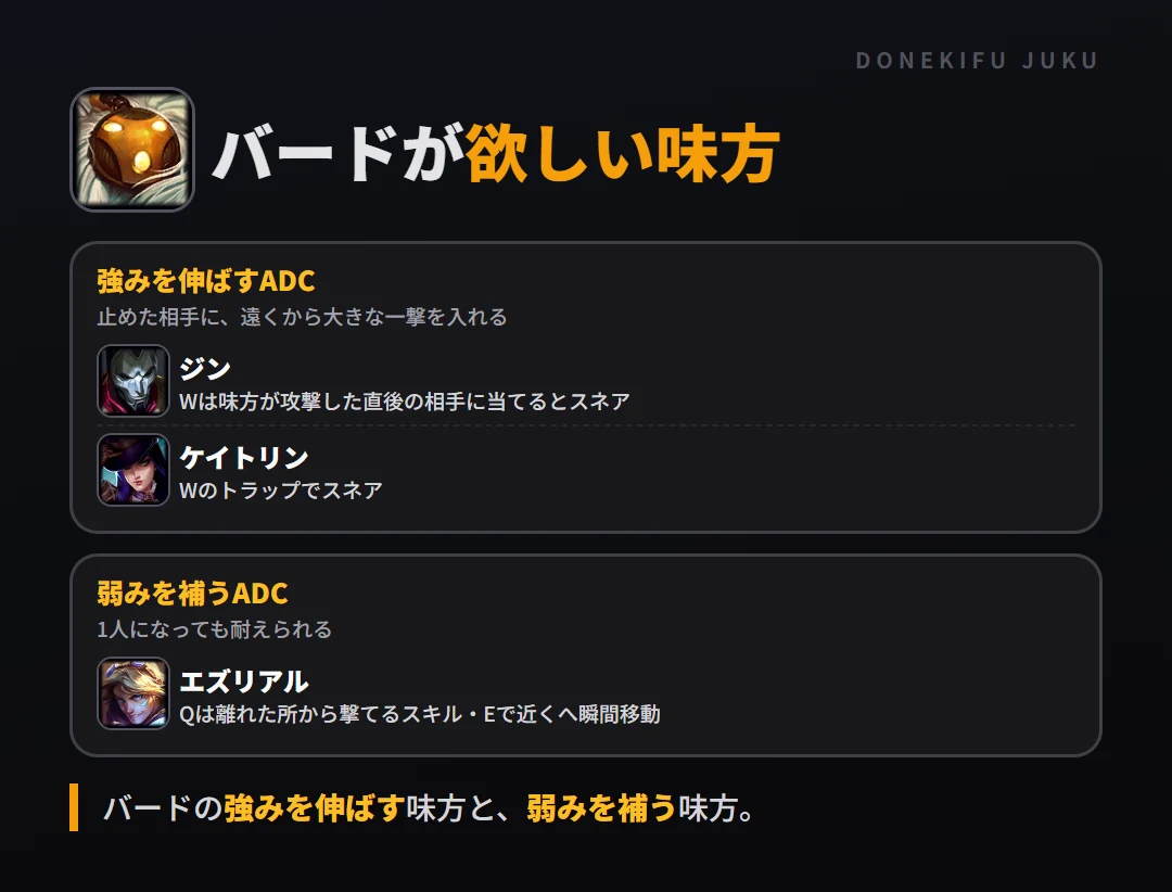 バードが欲しい味方。強みを伸ばすADC: ジン・ケイトリン/弱みを補うADC: エズリアル