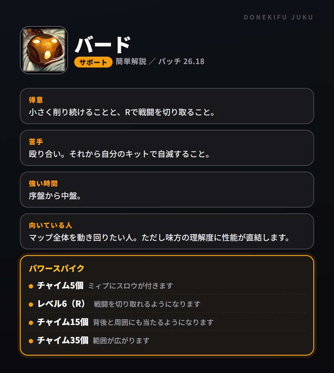 バードはこういうチャンピオン(サポート)。得意なこと・苦手なこと・強い時間帯と、パワースパイク