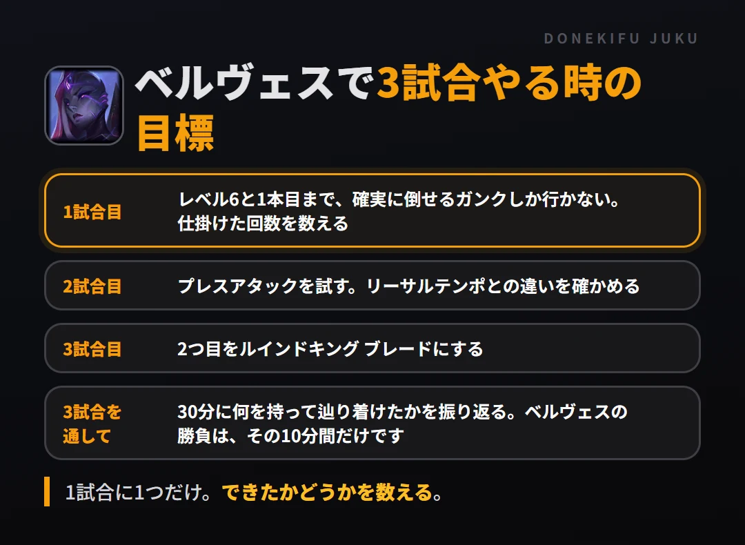 ベルヴェスで3試合やる時の目標。1試合目 レベル6と1本目まで、確実に倒せるガンクしか行かない。仕掛けた回数を数える、2試合目 プレスアタックを試す。リーサルテンポとの違いを確かめる、3試合目 2つ目をルインドキング ブレードにする、3試合を通して 30分に何を持って辿り着けたかを振り返る。ベルヴェスの勝負は、その10分間だけです