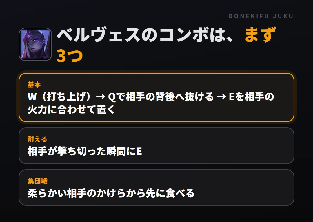 ベルヴェスのコンボはまず3つ。基本: W（打ち上げ）→ Qで相手の背後へ抜ける → Eを相手の火力に合わせて置く、耐える: 相手が撃ち切った瞬間にE、集団戦: 柔らかい相手のかけらから先に食べる