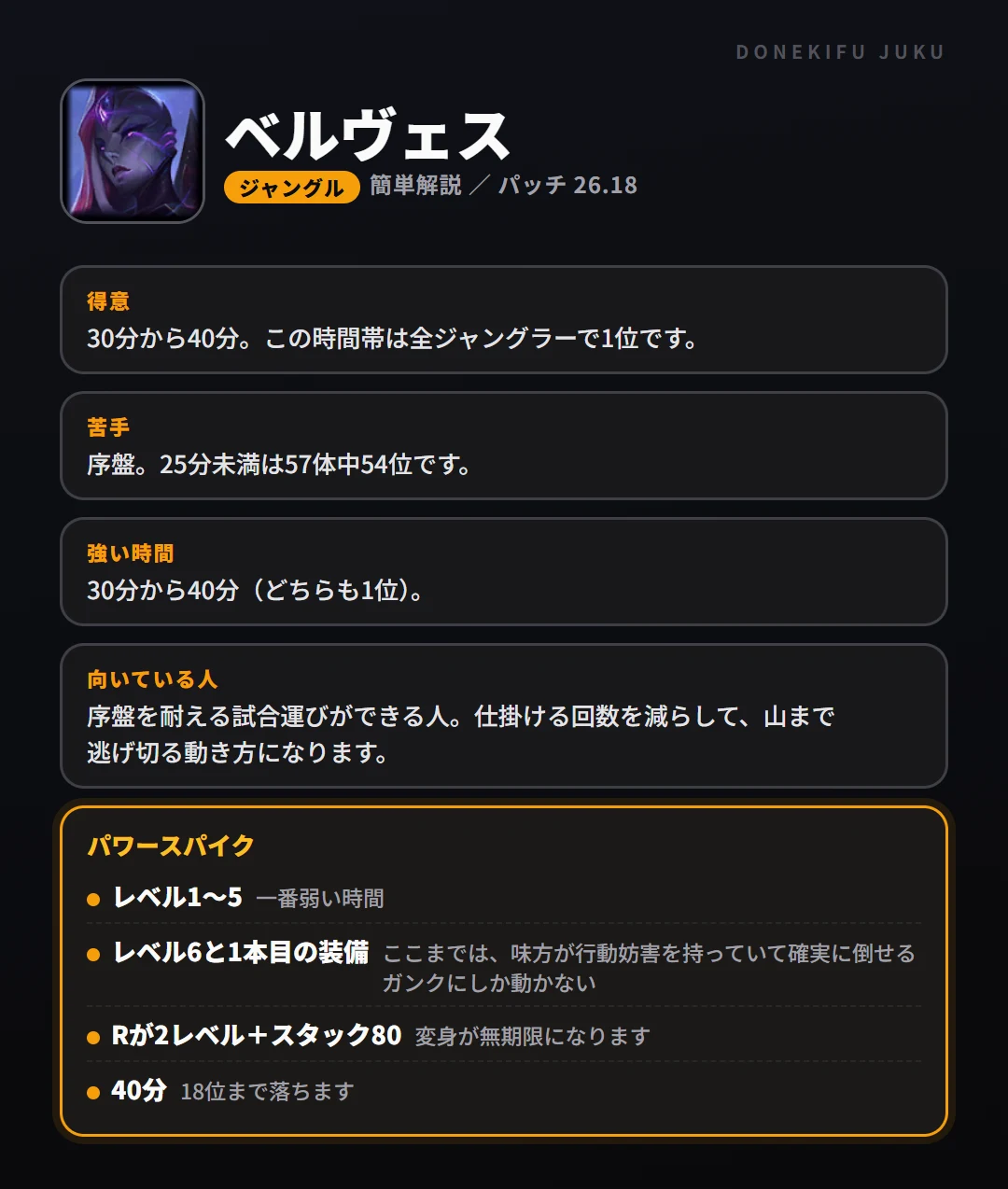 ベルヴェスはこういうチャンピオン（ジャングル）。得意なこと・苦手なこと・強い時間帯と、パワースパイク