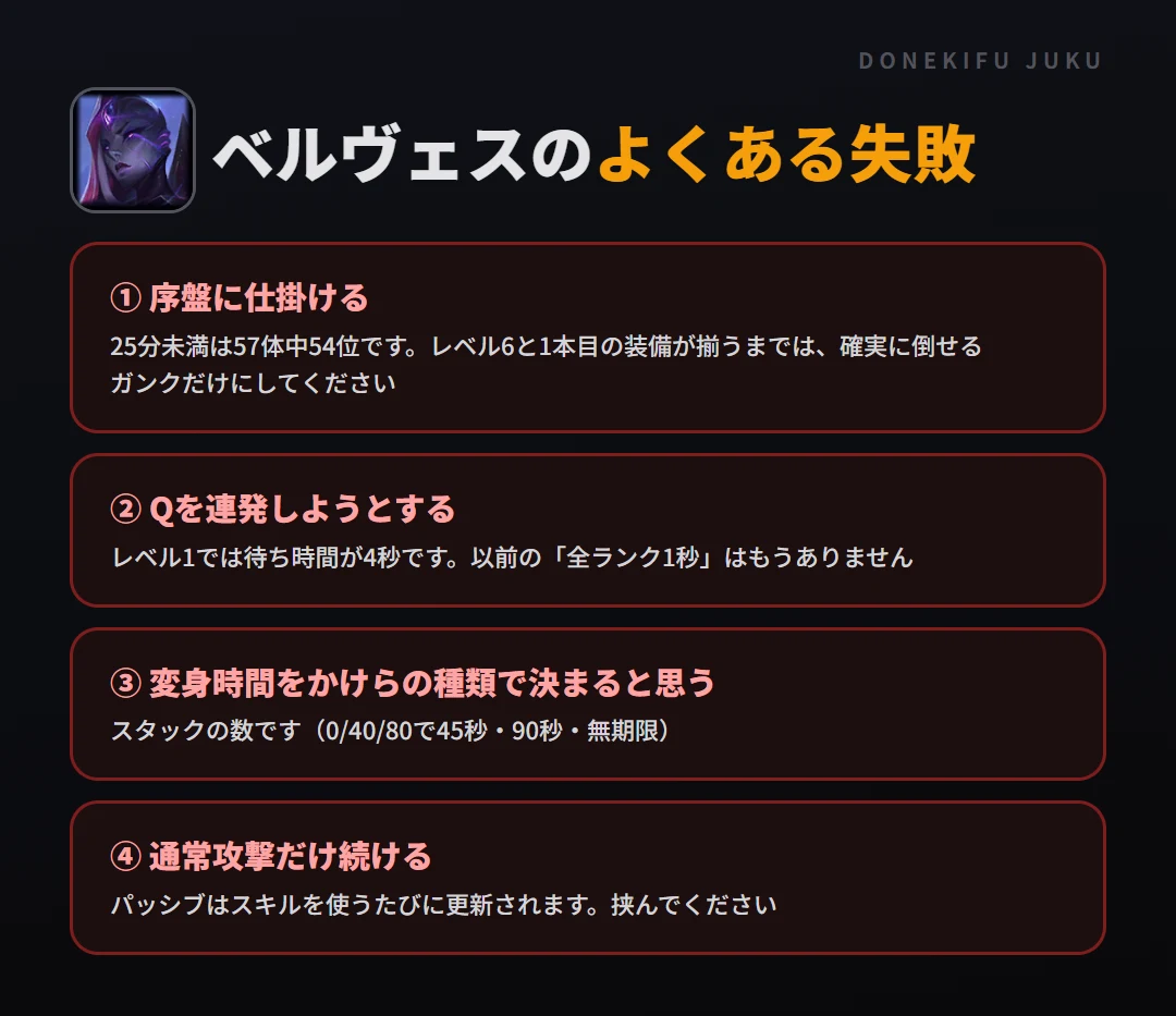ベルヴェスのよくある失敗。序盤に仕掛ける、Qを連発しようとする、変身時間をかけらの種類で決まると思う、通常攻撃だけ続ける