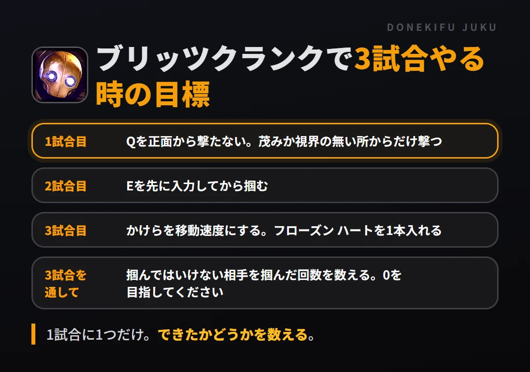 ブリッツクランクで3試合やる時の目標。1試合目 Qを正面から撃たない。茂みか視界の無い所からだけ撃つ、2試合目 Eを先に入力してから掴む、3試合目 かけらを移動速度にする。フローズン ハートを1本入れる、3試合を通して 掴んではいけない相手を掴んだ回数を数える。0を目指してください