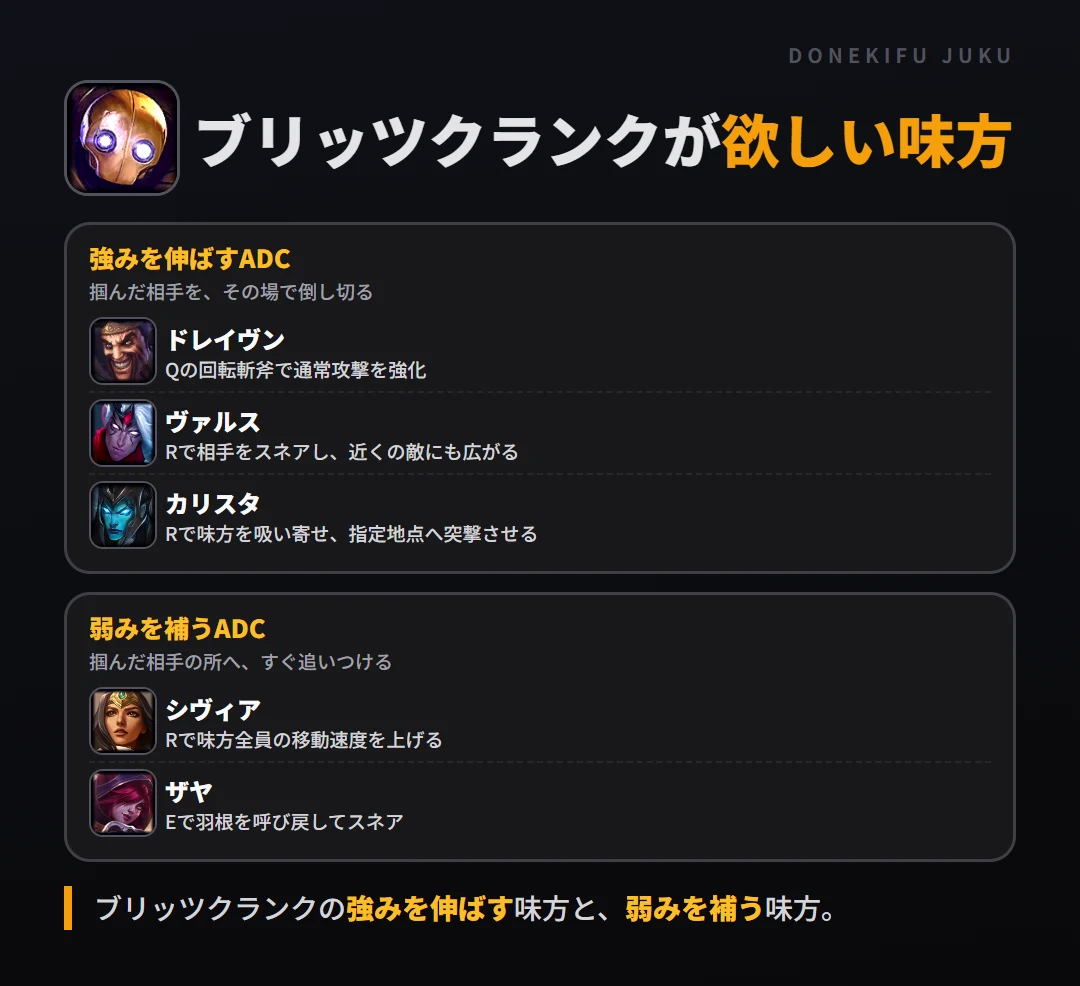 ブリッツクランクが欲しい味方。強みを伸ばすADC: ドレイヴン・ヴァルス・カリスタ／弱みを補うADC: シヴィア・ザヤ
