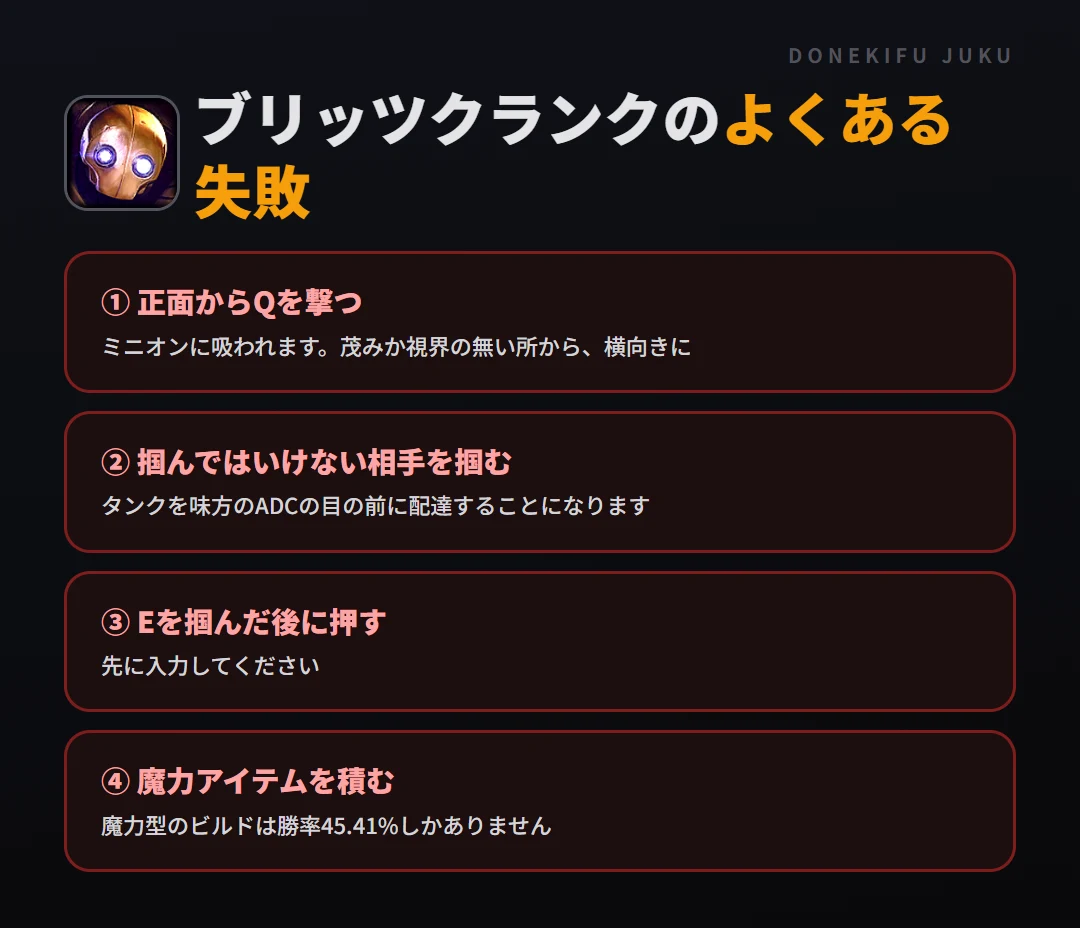 ブリッツクランクのよくある失敗。正面からQを撃つ、掴んではいけない相手を掴む、Eを掴んだ後に押す、魔力アイテムを積む