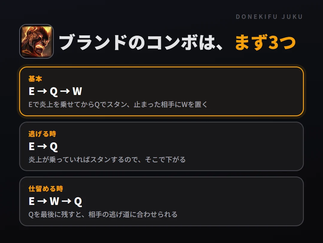 ブランドのコンボはまず3つ。基本: E → Q → W、逃げる時: E → Q、仕留める時: E → W → Q