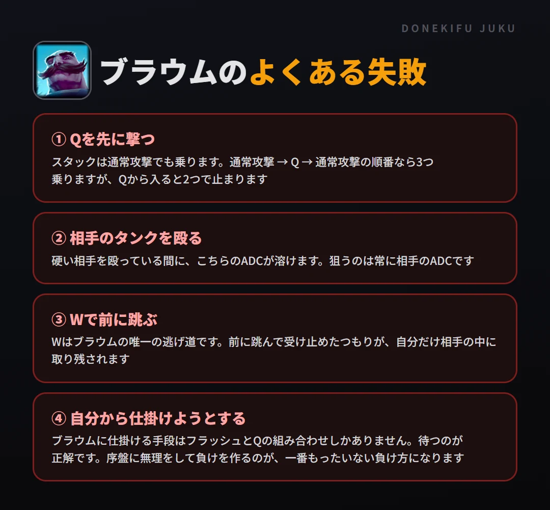 ブラウムのよくある失敗。Qを先に撃つ、相手のタンクを殴る、Wで前に跳ぶ、自分から仕掛けようとする