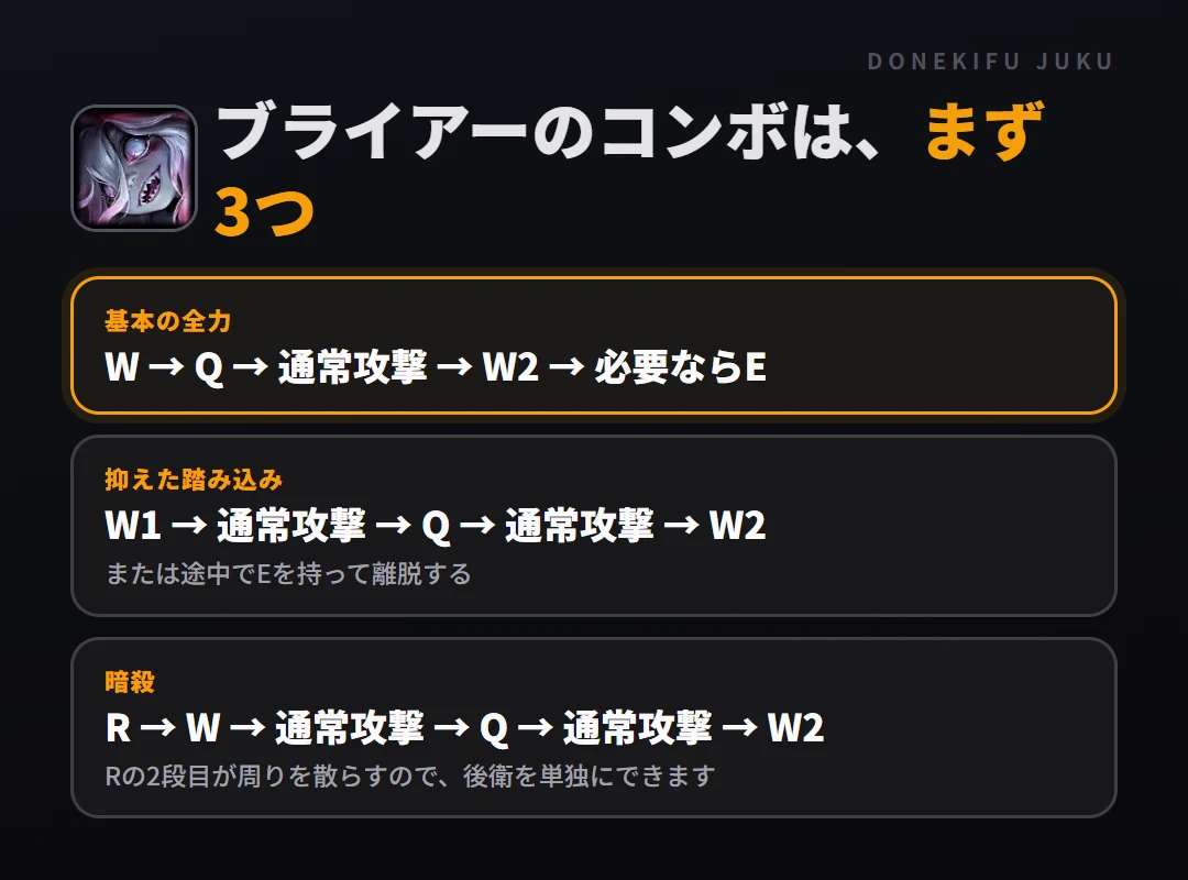 ブライアーのコンボはまず3つ。基本の全力: W → Q → 通常攻撃 → W2 → 必要ならE、抑えた踏み込み: W1 → 通常攻撃 → Q → 通常攻撃 → W2、暗殺: R → W → 通常攻撃 → Q → 通常攻撃 → W2