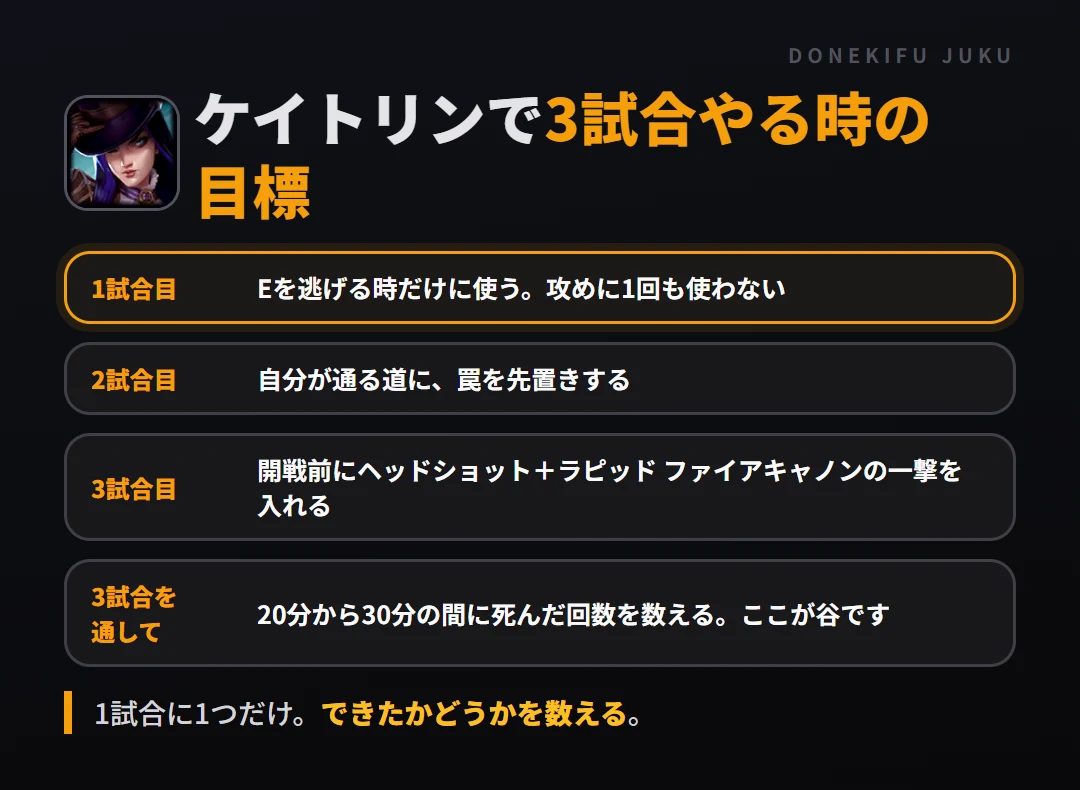 ケイトリンで3試合やる時の目標。1試合目 Eを逃げる時だけに使う。攻めに1回も使わない、2試合目 自分が通る道に、罠を先置きする、3試合目 開戦前にヘッドショット＋ラピッド ファイアキャノンの一撃を入れる、3試合を通して 20分から30分の間に死んだ回数を数える。ここが谷です