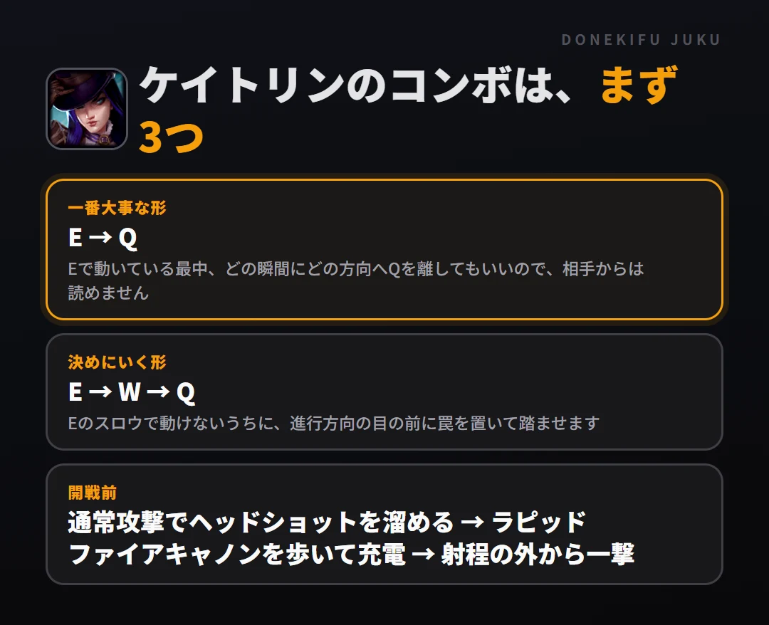 ケイトリンのコンボはまず3つ。一番大事な形: E → Q、決めにいく形: E → W → Q、開戦前: 通常攻撃でヘッドショットを溜める → ラピッド ファイアキャノンを歩いて充電 → 射程の外から一撃