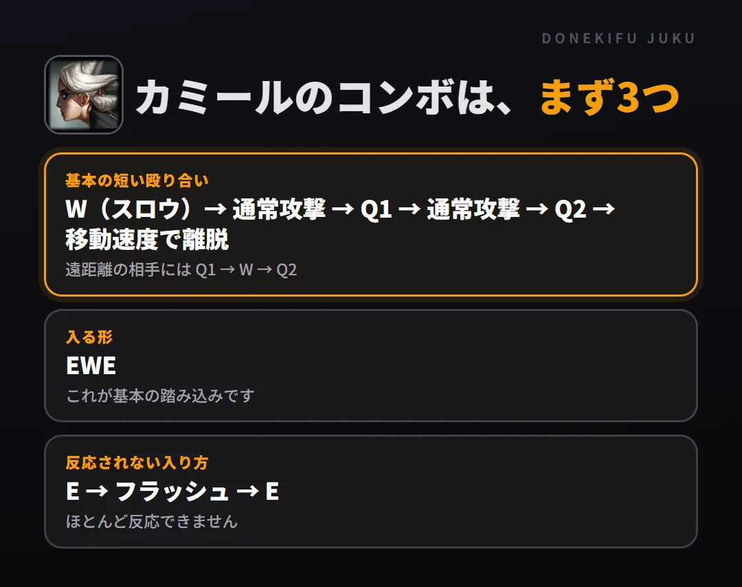カミールのコンボはまず3つ。基本の短い殴り合い: W（スロウ）→ 通常攻撃 → Q1 → 通常攻撃 → Q2 → 移動速度で離脱、入る形: EWE、反応されない入り方: E → フラッシュ → E