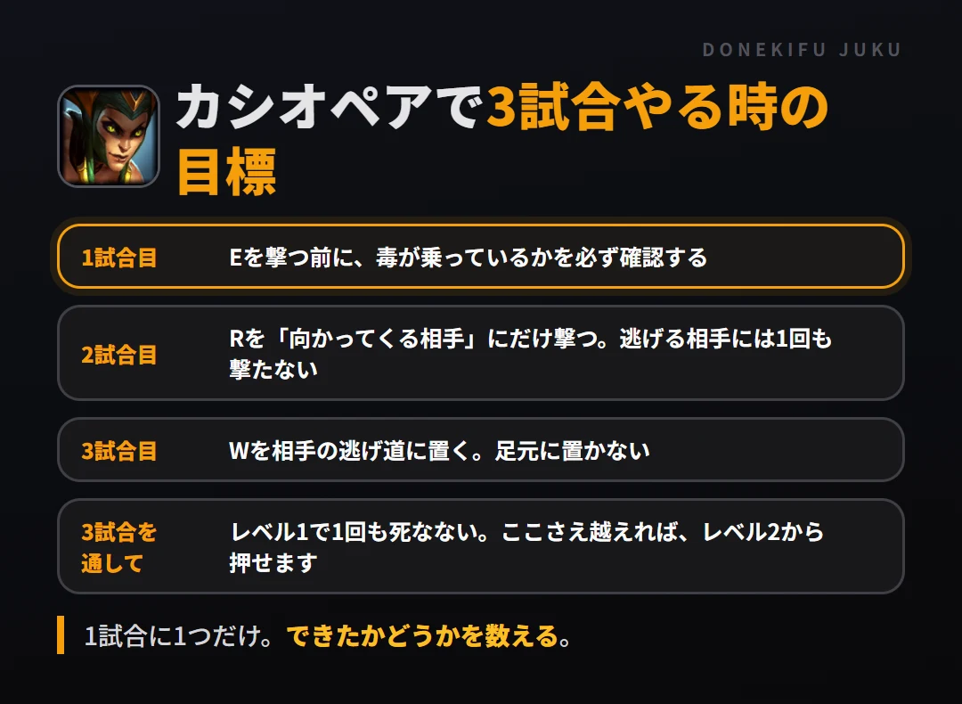 カシオペアで3試合やる時の目標。1試合目 Eを撃つ前に、毒が乗っているかを必ず確認する、2試合目 Rを「向かってくる相手」にだけ撃つ。逃げる相手には1回も撃たない、3試合目 Wを相手の逃げ道に置く。足元に置かない、3試合を通して レベル1で1回も死なない。ここさえ越えれば、レベル2から押せます