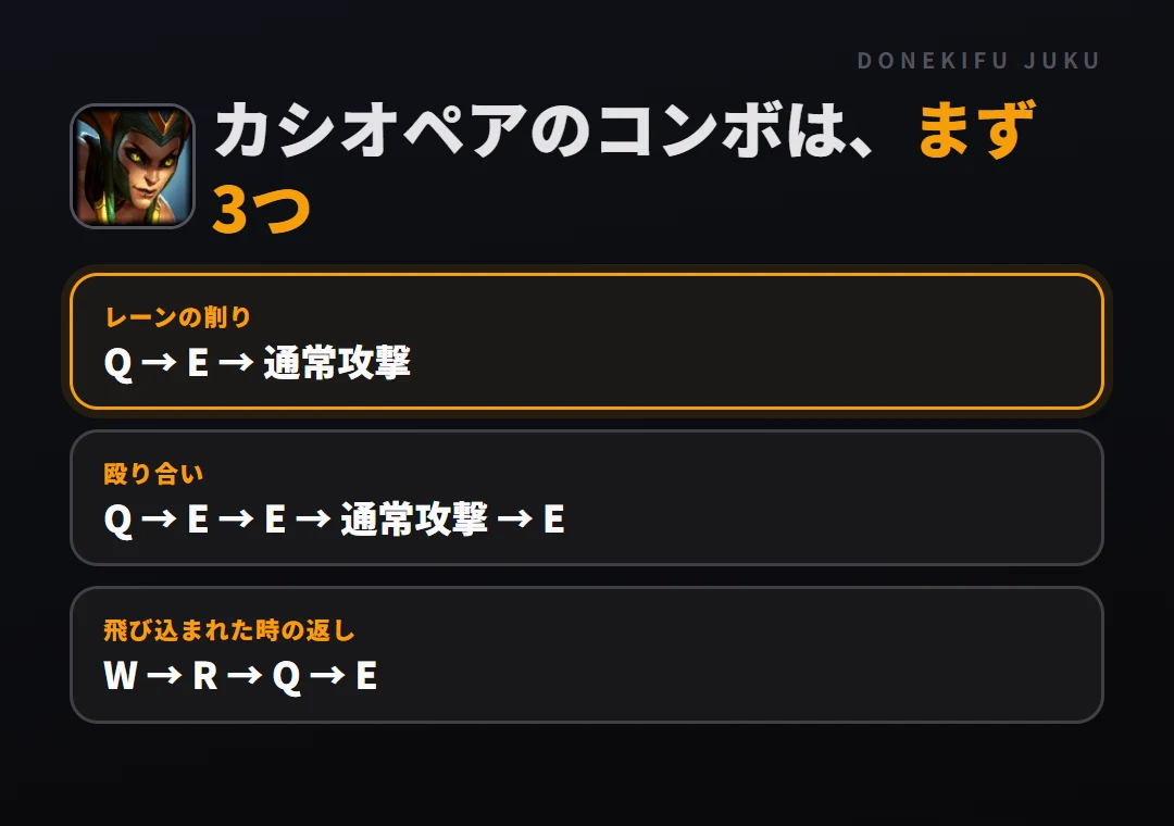 カシオペアのコンボはまず3つ。レーンの削り: Q → E → 通常攻撃、殴り合い: Q → E → E → 通常攻撃 → E、飛び込まれた時の返し: W → R → Q → E