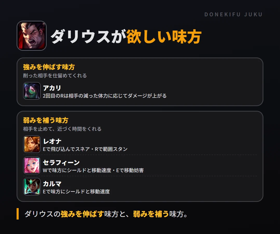 ダリウスが欲しい味方。強みを伸ばす味方: アカリ／弱みを補う味方: レオナ・セラフィーン・カルマ