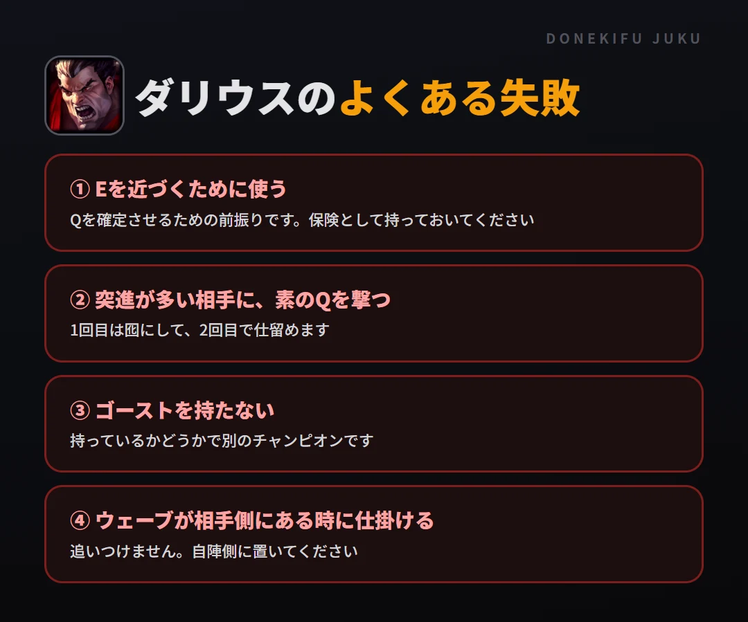 ダリウスのよくある失敗。Eを近づくために使う、突進が多い相手に、素のQを撃つ、ゴーストを持たない、ウェーブが相手側にある時に仕掛ける