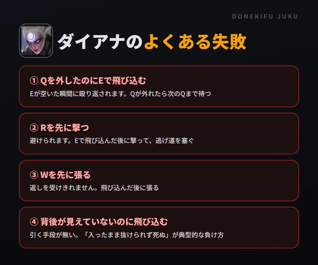 ダイアナのよくある失敗。Qを外したのにEで飛び込む、Rを先に撃つ、Wを先に張る、背後が見えていないのに飛び込む