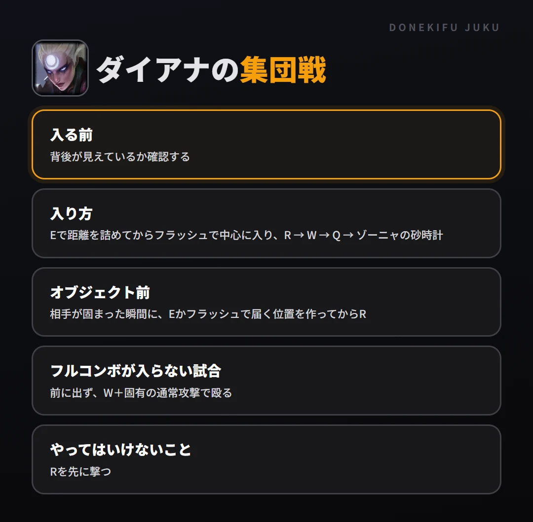 ダイアナの集団戦の立ち回り。入る前、入り方、オブジェクト前、フルコンボが入らない試合、やってはいけないこと
