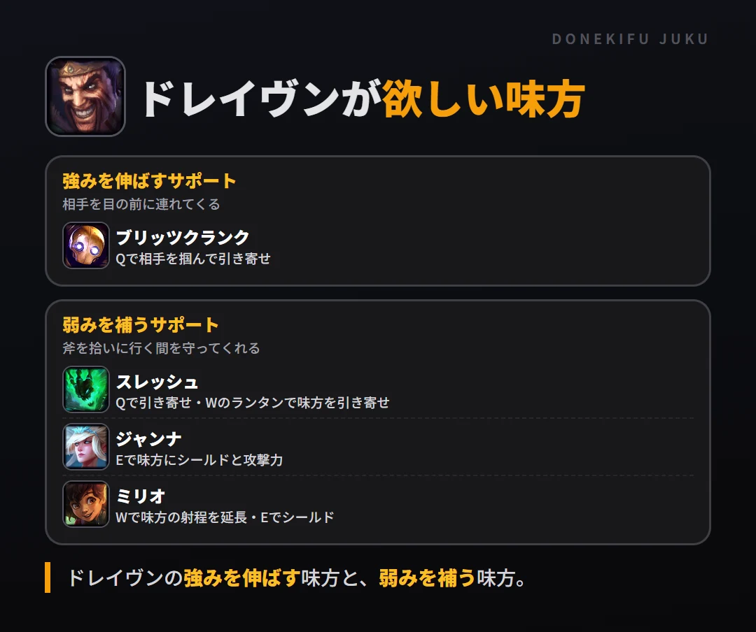 ドレイヴンが欲しい味方。強みを伸ばすサポート: ブリッツクランク／弱みを補うサポート: スレッシュ・ジャンナ・ミリオ