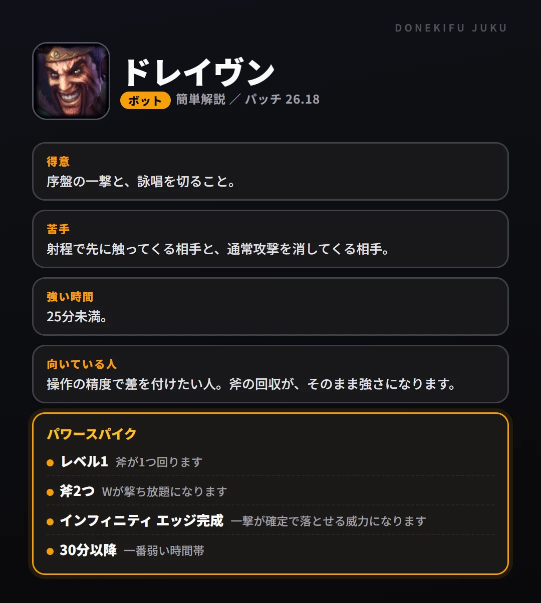 ドレイヴンはこういうチャンピオン（ボット）。得意なこと・苦手なこと・強い時間帯と、パワースパイク