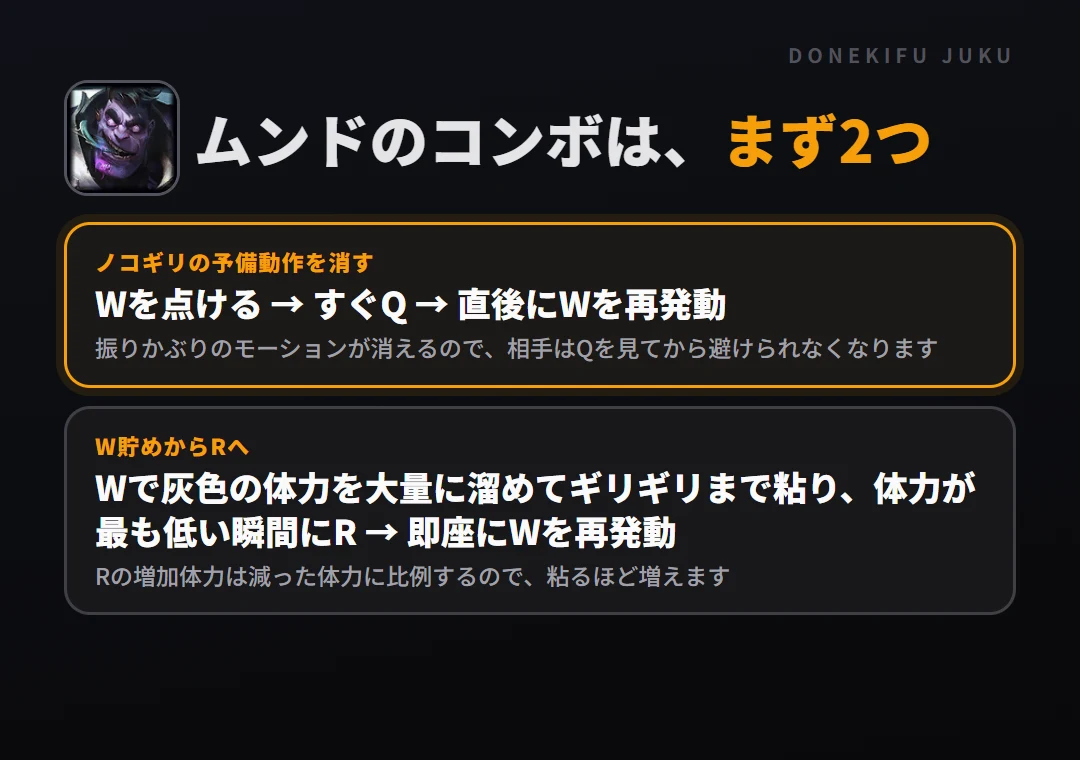 ムンドのコンボはまず2つ。ノコギリの予備動作を消す: Wを点ける → すぐQ → 直後にWを再発動、W貯めからRへ: Wで灰色の体力を大量に溜めてギリギリまで粘り、体力が最も低い瞬間にR → 即座にWを再発動