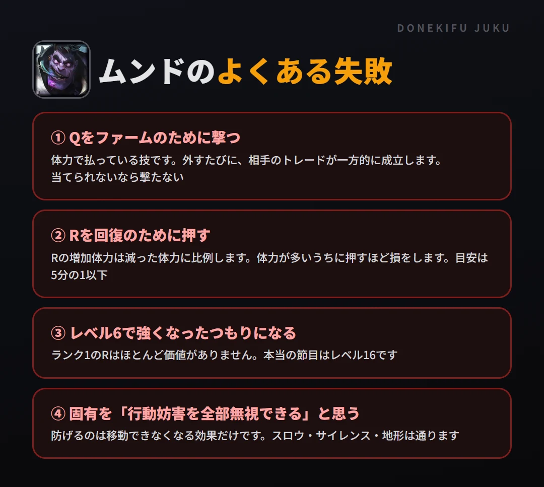 ムンドのよくある失敗。Qをファームのために撃つ、Rを回復のために押す、レベル6で強くなったつもりになる、固有を「行動妨害を全部無視できる」と思う