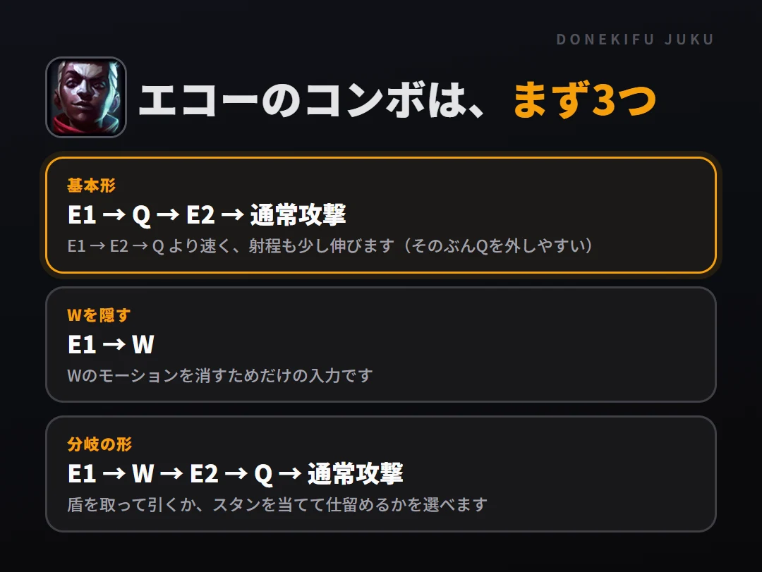 エコーのコンボはまず3つ。基本形: E1 → Q → E2 → 通常攻撃、Wを隠す: E1 → W、分岐の形: E1 → W → E2 → Q → 通常攻撃