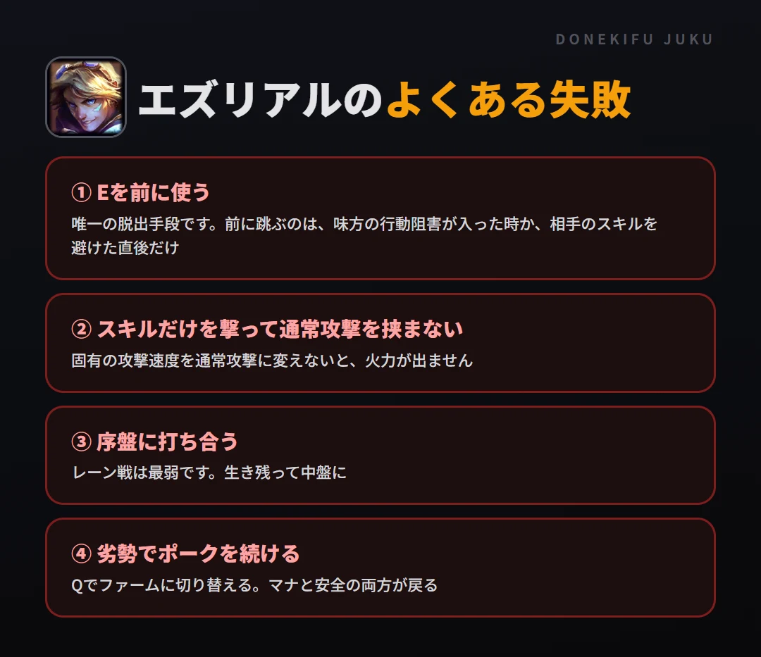エズリアルのよくある失敗。Eを前に使う、スキルだけを撃って通常攻撃を挟まない、序盤に打ち合う、劣勢でポークを続ける
