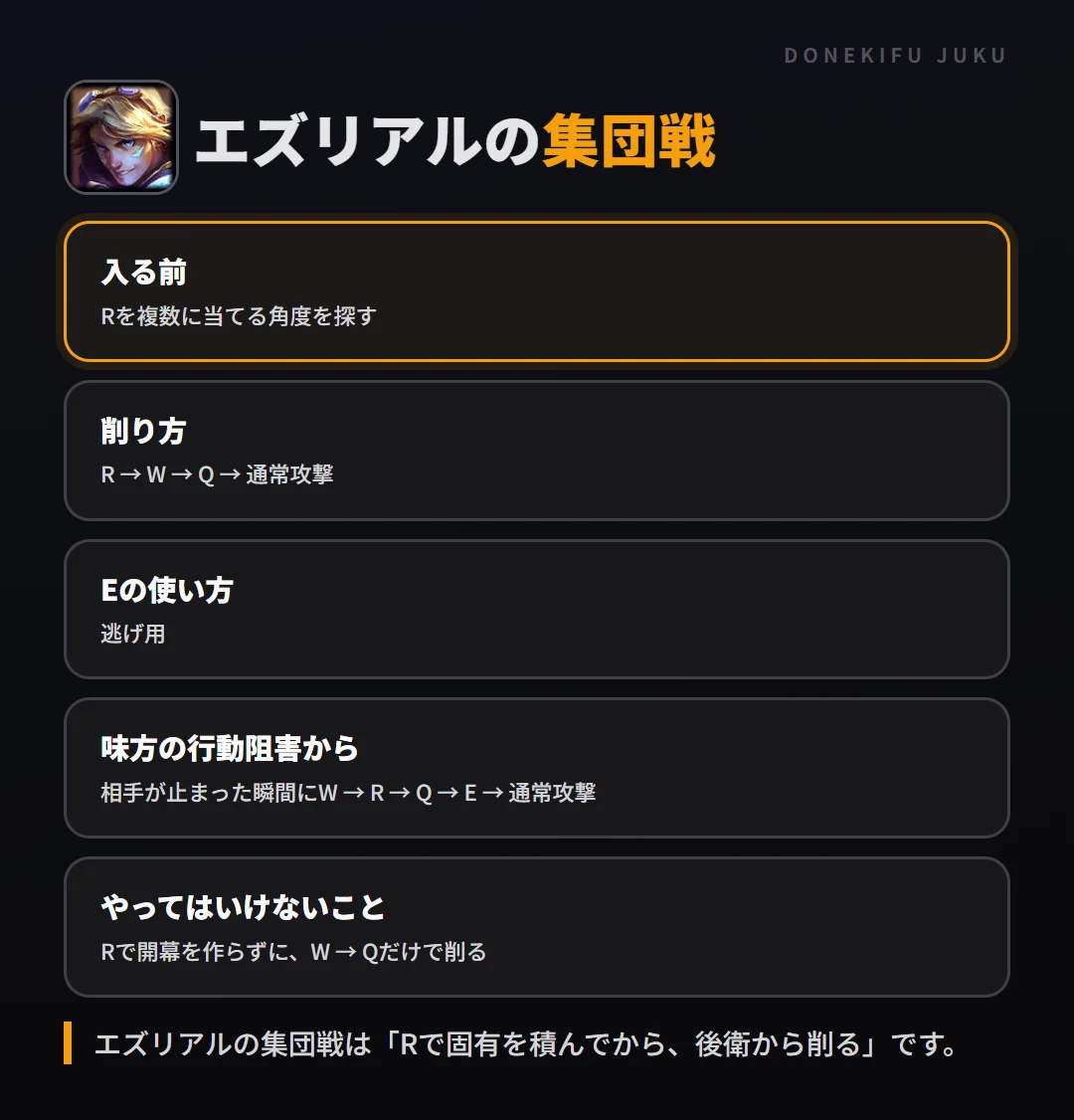 エズリアルの集団戦の立ち回り。入る前、削り方、Eの使い方、味方の行動阻害から、やってはいけないこと