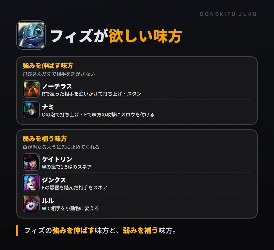 フィズが欲しい味方。強みを伸ばす味方: ノーチラス・ナミ/弱みを補う味方: ケイトリン・ジンクス・ルル