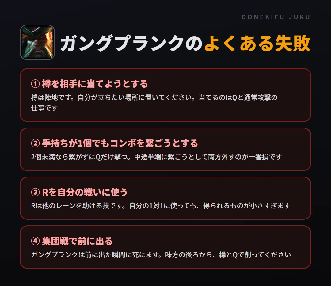 ガングプランクのよくある失敗。樽を相手に当てようとする、手持ちが1個でもコンボを繋ごうとする、Rを自分の戦いに使う、集団戦で前に出る