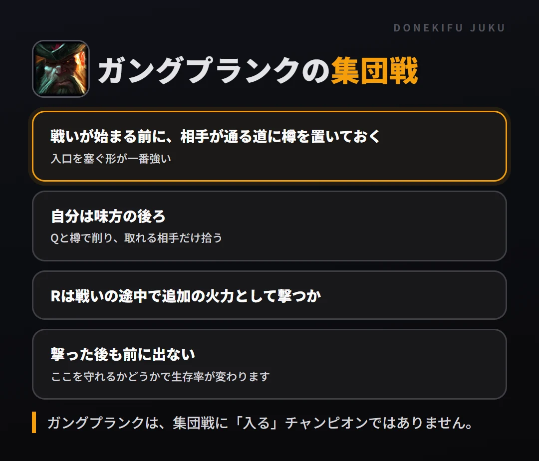 ガングプランクの集団戦の立ち回り。戦いが始まる前に、相手が通る道に樽を置いておく、自分は味方の後ろ、Rは戦いの途中で追加の火力として撃つか、撃った後も前に出ない